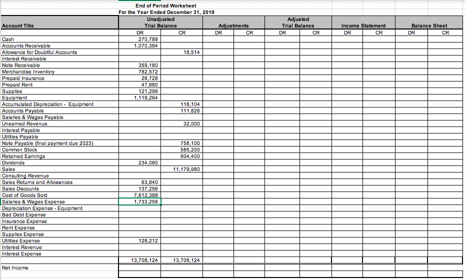 Solved End of Period Worksheet For the Year Ended December | Chegg.com