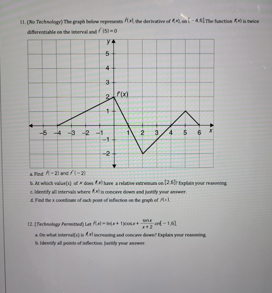Solved (No Technology) The graph below represents f'(x), the | Chegg.com