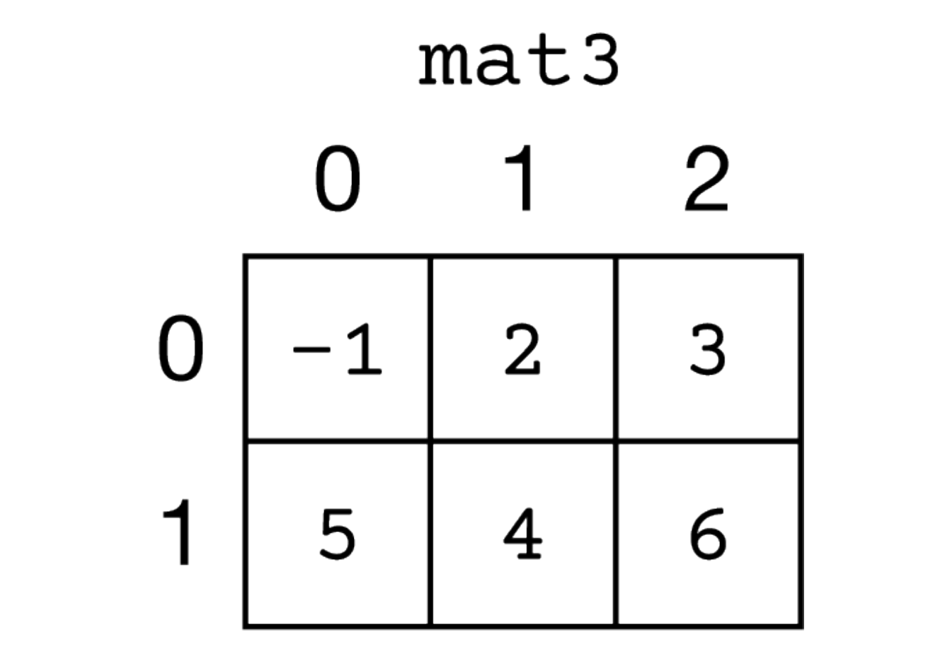 Solved 1. SHOW ALL YOUR WORK. REMEMBER THAT PROGRAM SEGMENTS | Chegg.com