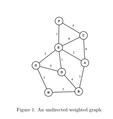 Solved Trace the Prim’s minimum spanning tree algorithm on | Chegg.com