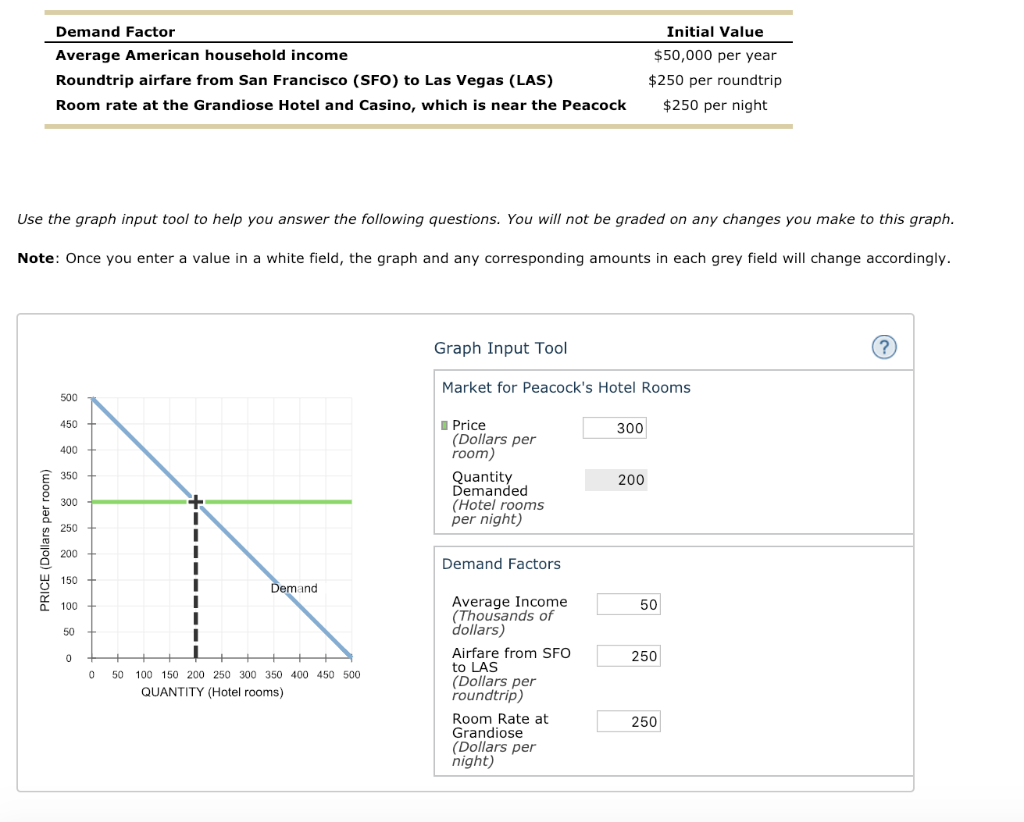 demand-factor-average-american-household-income-chegg