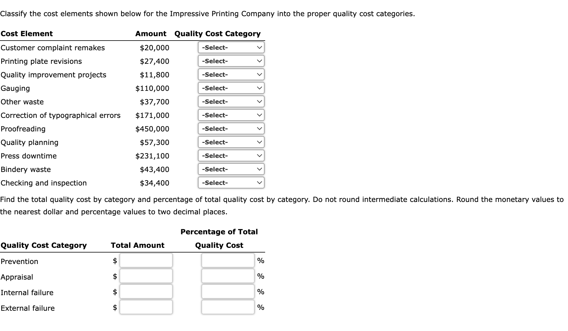 Solved Classify the cost elements shown below for the | Chegg.com