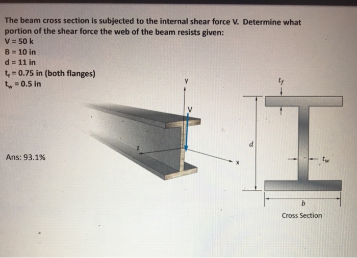 Solved The beam cross section is subjected to the internal | Chegg.com
