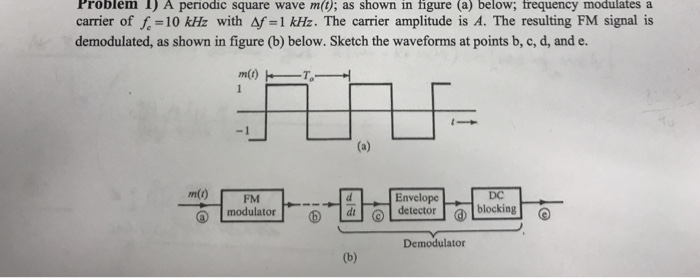 Solved Problem l) A periodic square wave m(); as shown in | Chegg.com