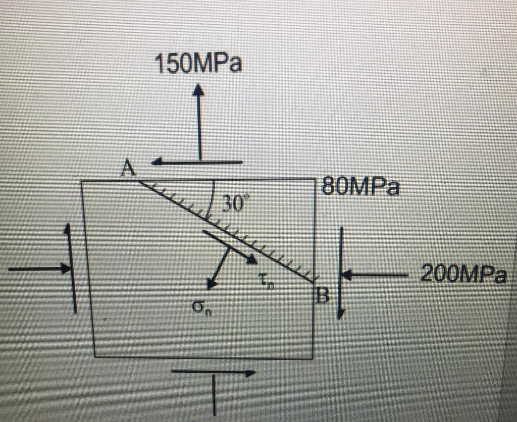 Solved Question 1) For the plane stress case shown in the | Chegg.com