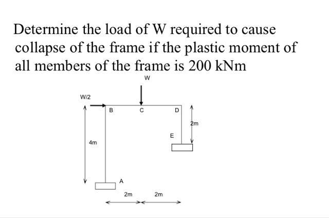 Solved Determine the load of W required to cause collapse of | Chegg.com