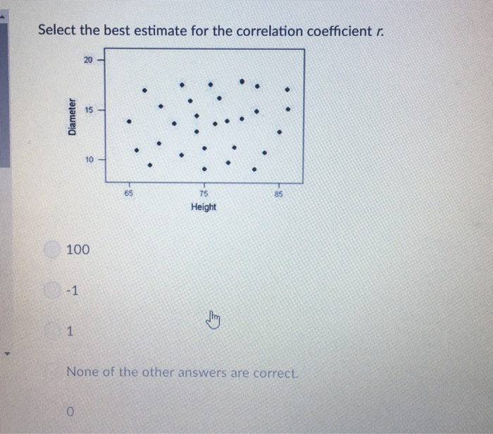 Solved Select the best estimate for the correlation | Chegg.com