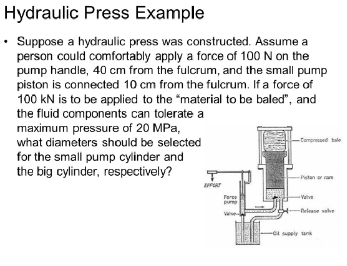 Solved For the hydraulic press example done in class, assume