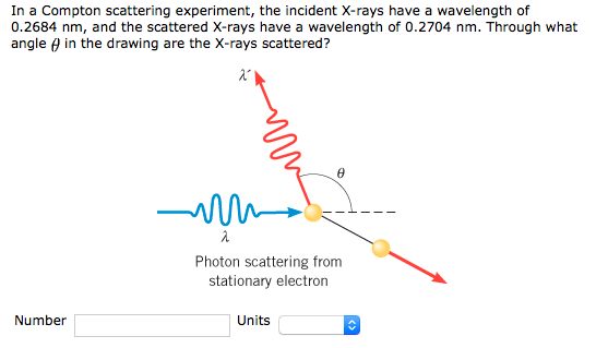 Solved In a Compton scattering experiment, the incident | Chegg.com