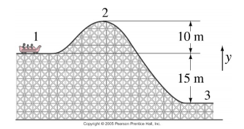 Solved A roller coaster goes up a hill then down the other | Chegg.com