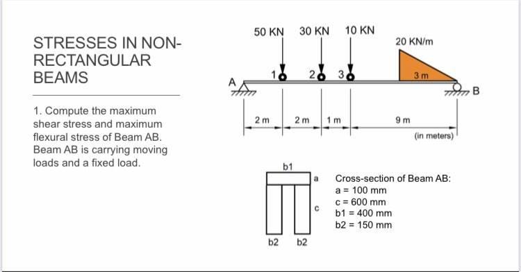 Solved 50 KN 30 KN 10 KN 20 KN/m STRESSES IN NON- | Chegg.com