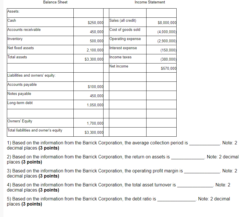 Solved Balance Sheet Income Statement Assets Cash $250,000 | Chegg.com