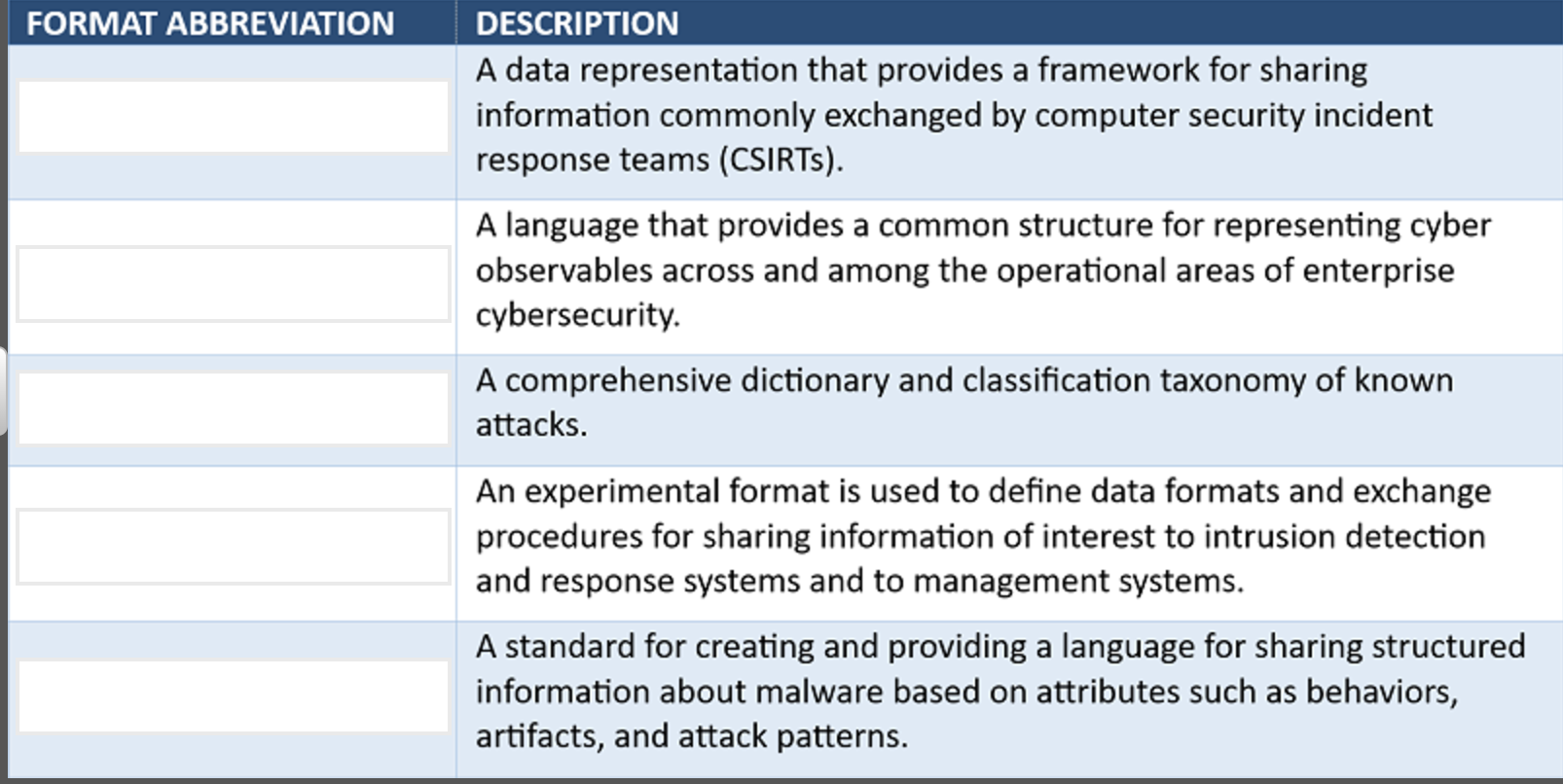 data representation questions answers