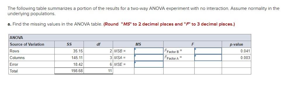Solved The following table summarizes a portion of the | Chegg.com