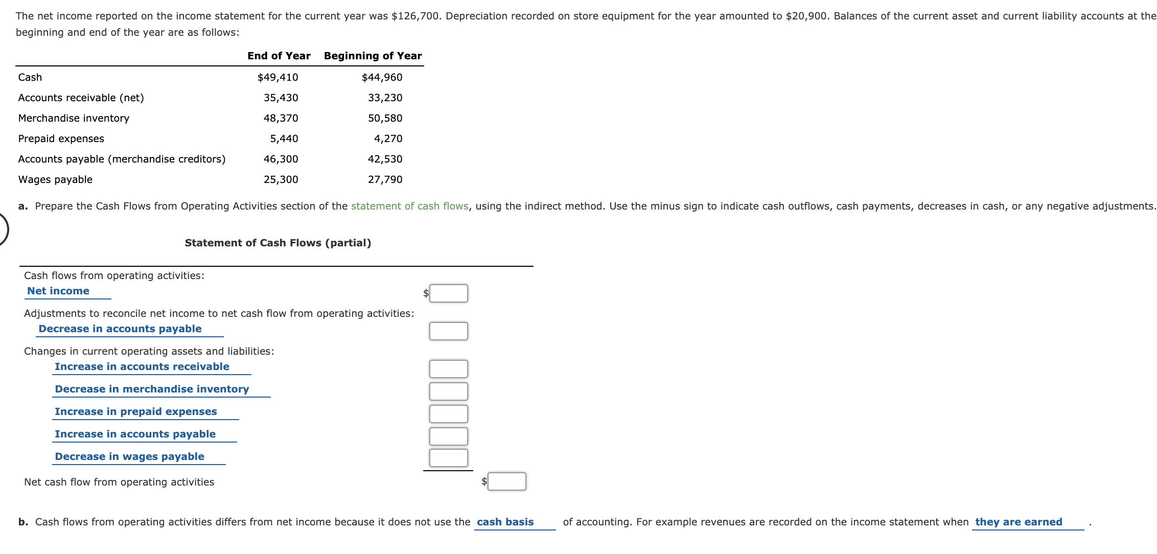 Dividends Not Reported On The Income Statement