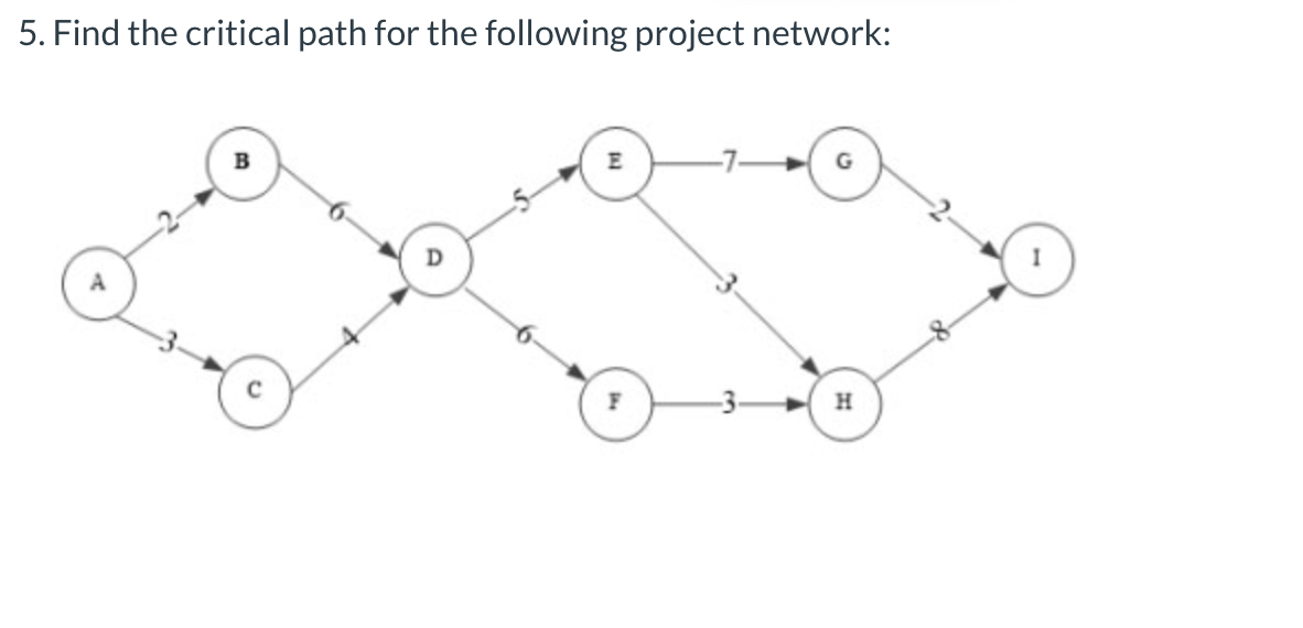 Solved 5. Find the critical path for the following project | Chegg.com