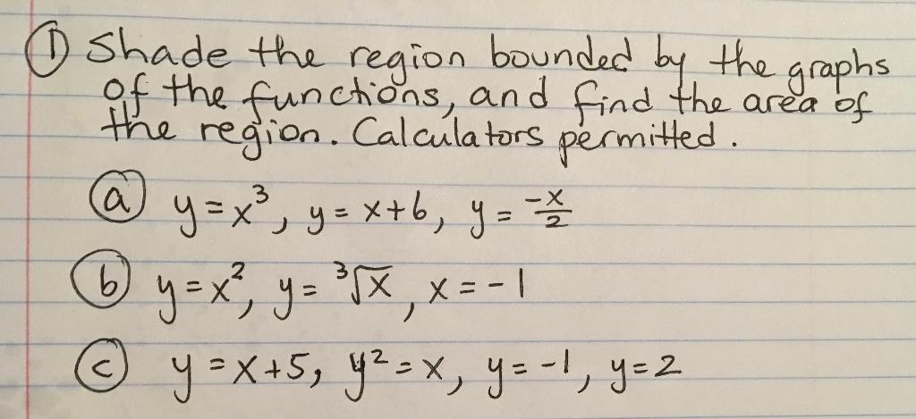 Solved shade the region bounded by the graphs of the | Chegg.com