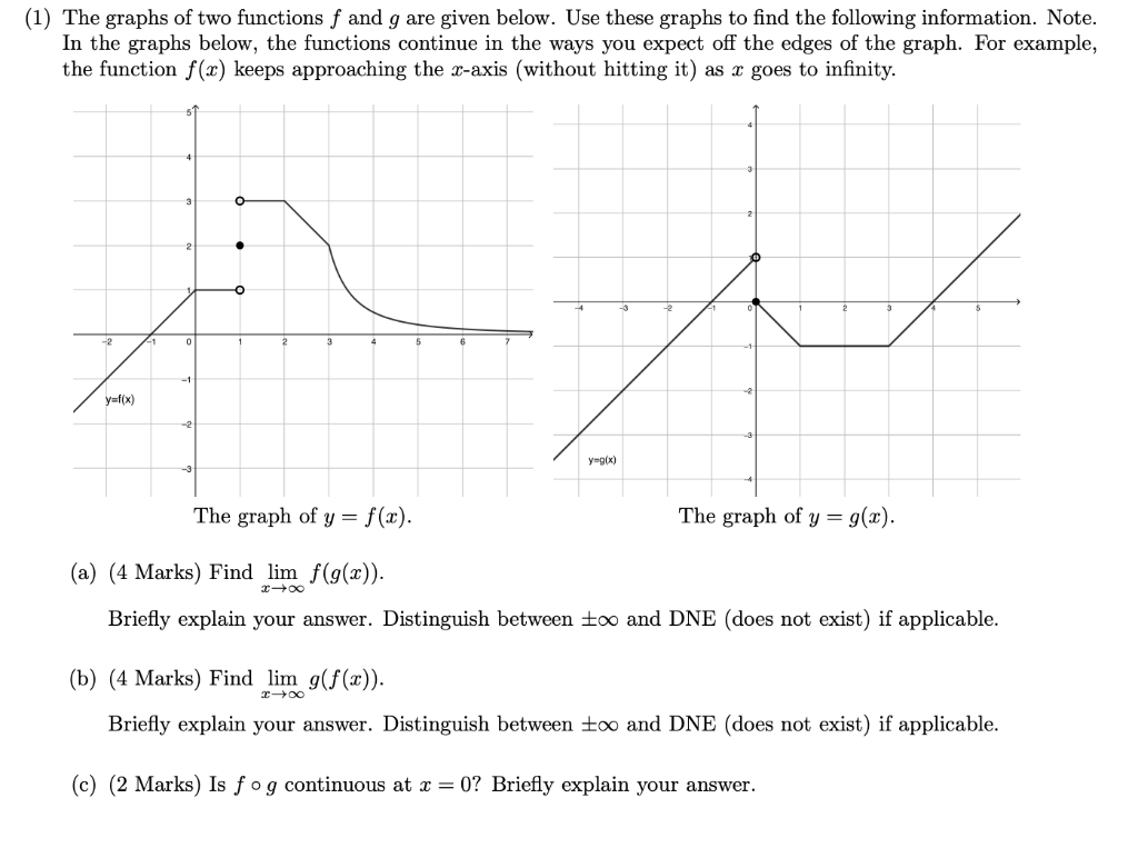 Solved (1) The graphs of two functions f and g are given | Chegg.com