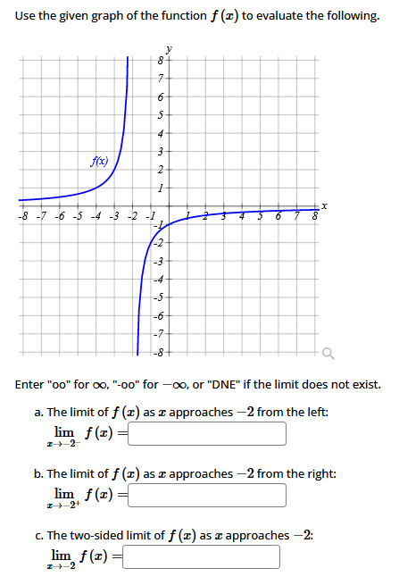 Solved Use the given graph of the function f(x) ﻿to evaluate | Chegg.com