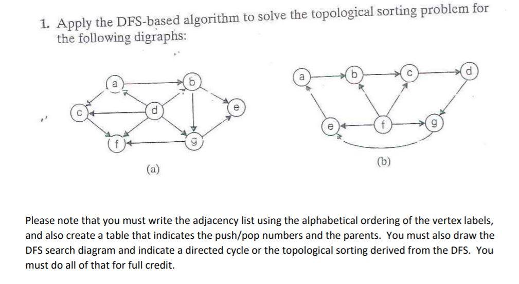 Solved 1. Apply The DFS-based Algorithm To Solve The | Chegg.com