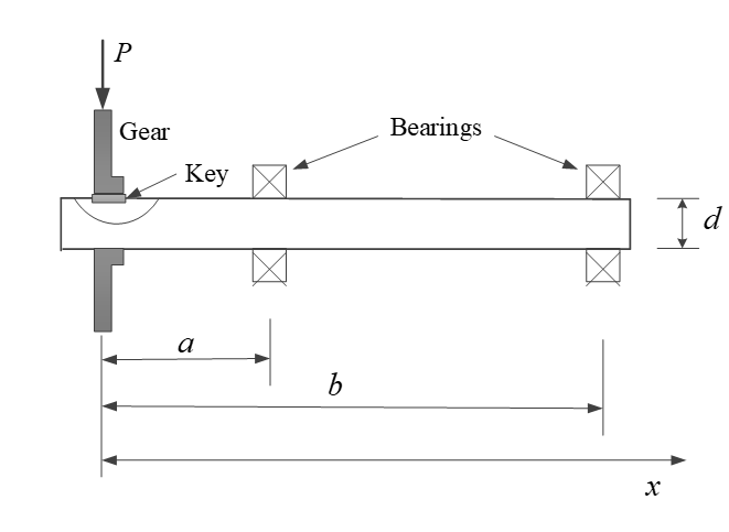 Solved = = = A shaft supported by two ball bearings is shown | Chegg.com