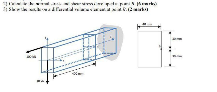 Solved 2) Calculate the normal stress and shear stress | Chegg.com