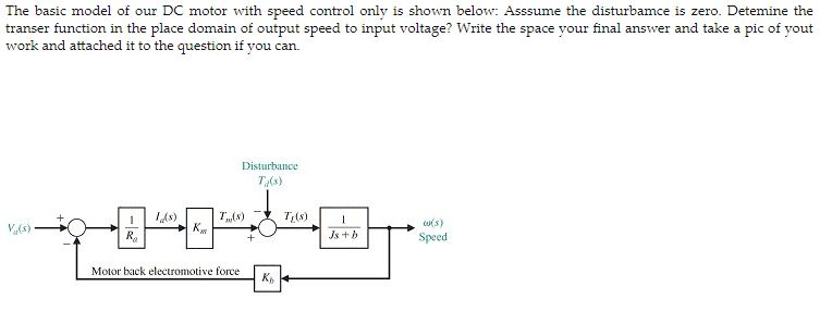 Solved The Basic Model Of Our DC Motor With Speed Control | Chegg.com