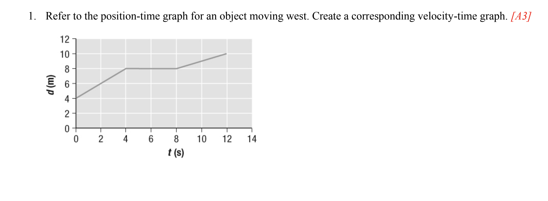Solved 1. Refer to the position-time graph for an object | Chegg.com