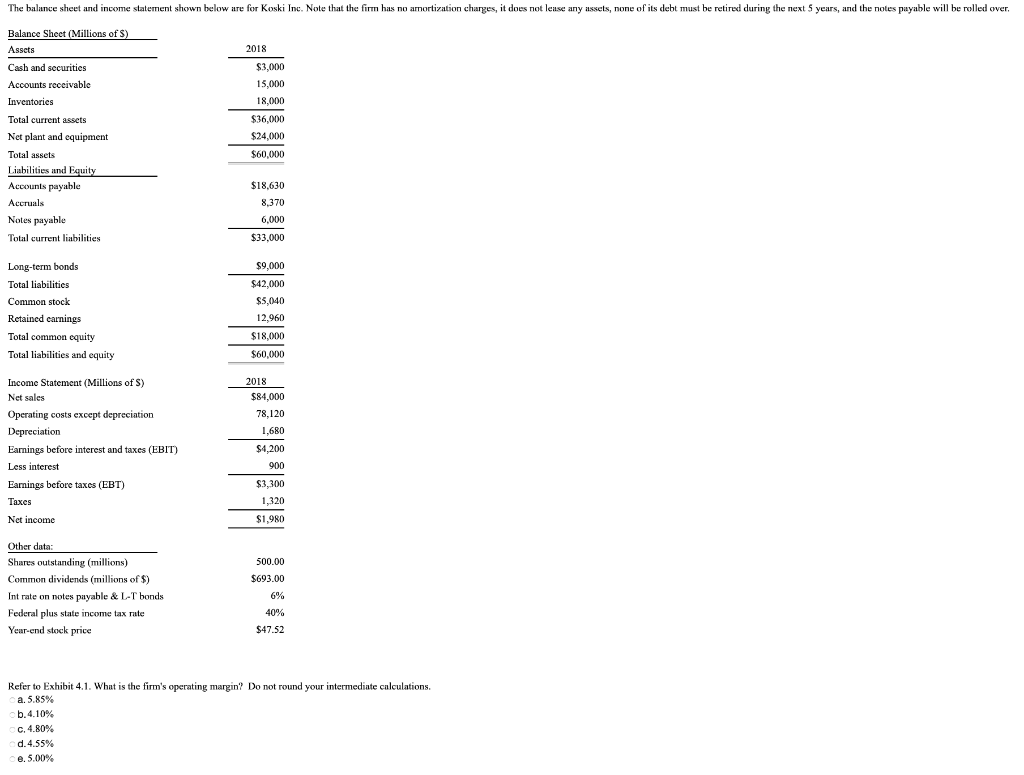 Solved The balance sheet and income statement shown below | Chegg.com