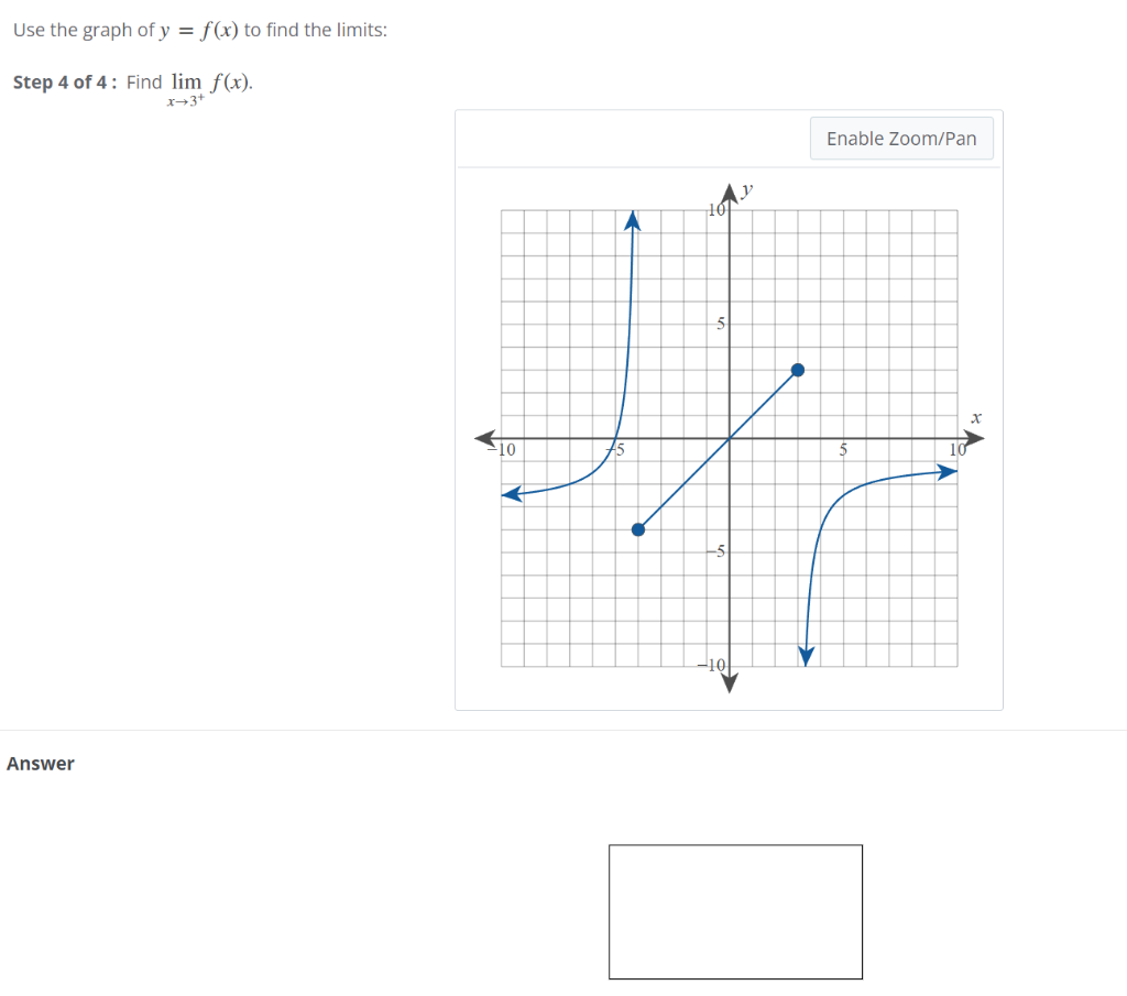 Solved Use the graph of y=f(x) to find the limits: Step 4 of | Chegg.com