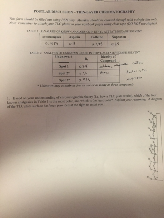 Solved POSTLAB DISCUSSIONTHINLAYER CHROMATOGRAPHY This