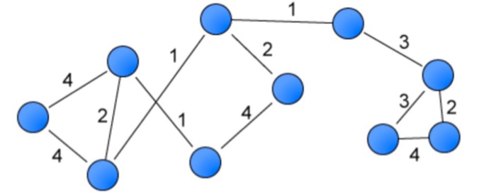 Solved 2 4 3 1 2 4 2 4 4 Question. Consider the weighted | Chegg.com