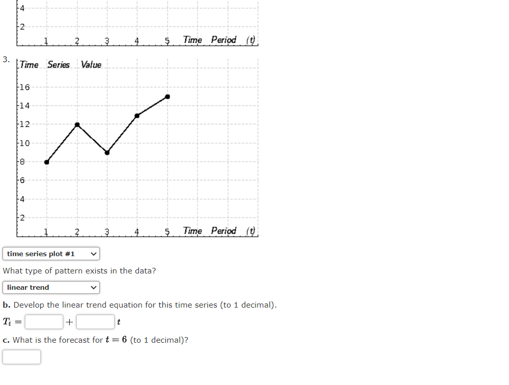 Solved Consider the following time series data. t t 1 2 3 4 | Chegg.com