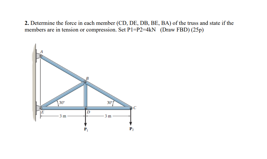 Solved 2. Determine The Force In Each Member | Chegg.com