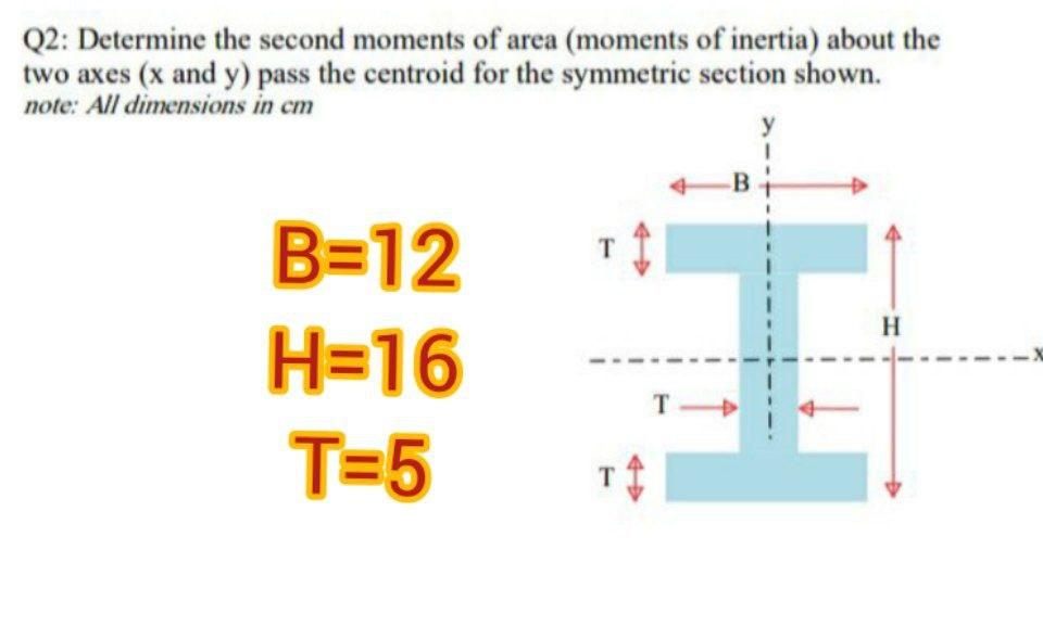 Solved Q2: Determine the second moments of area (moments of | Chegg.com