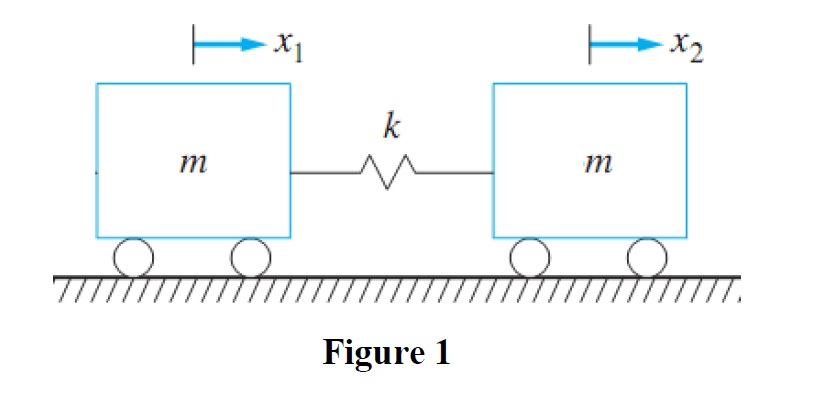 Solved Two subway cars as shown in Figure 1 have mass m = | Chegg.com