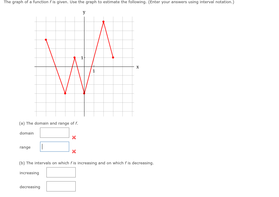 Solved The graph of a function f is given. Use the graph to | Chegg.com