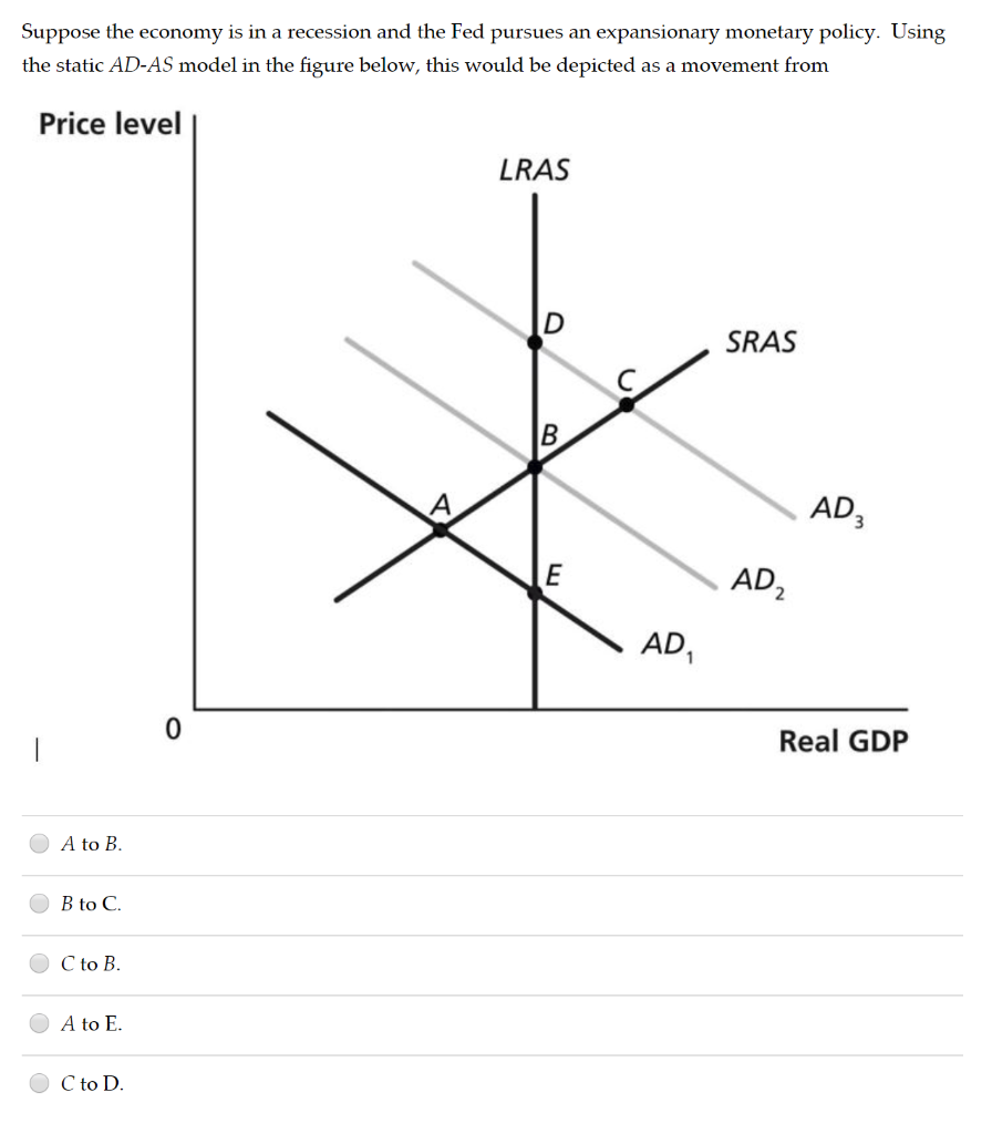 Solved Suppose The Economy Is In A Recession And The Fed | Chegg.com