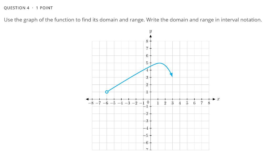 how to write domain and range