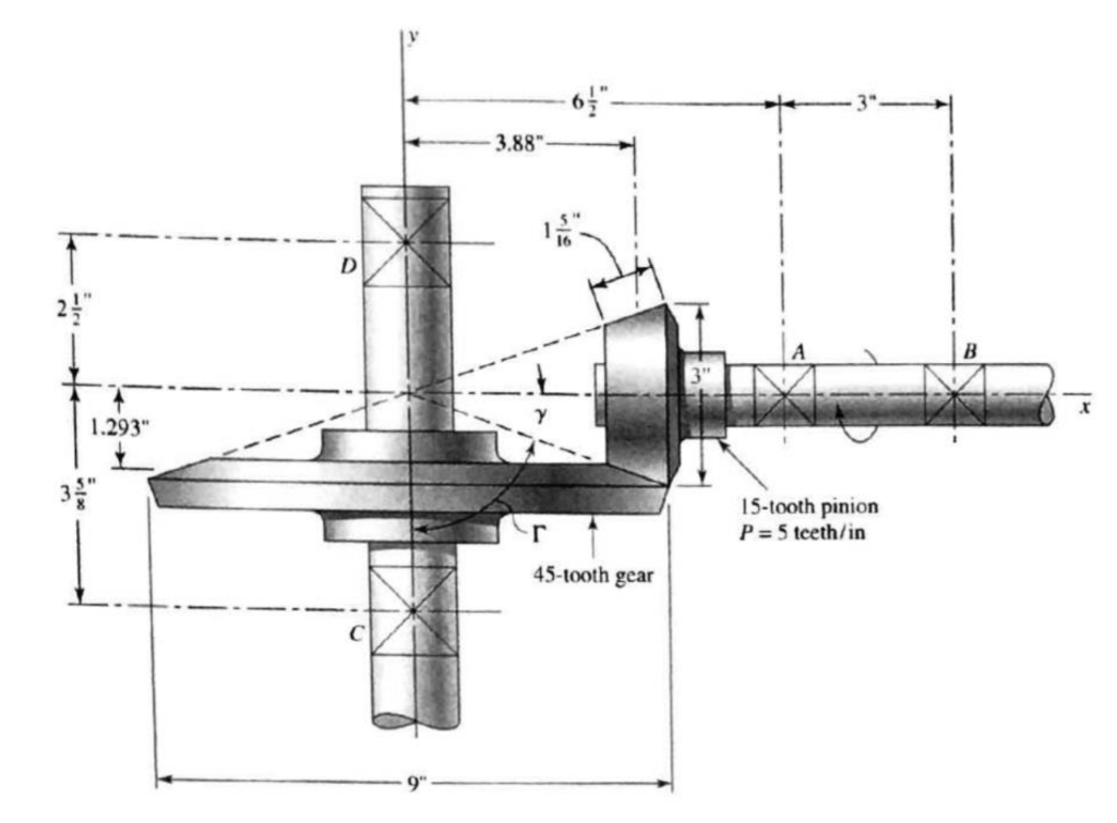 Solved 2) Bevel Gear Force/Torque Transmission Figure 2