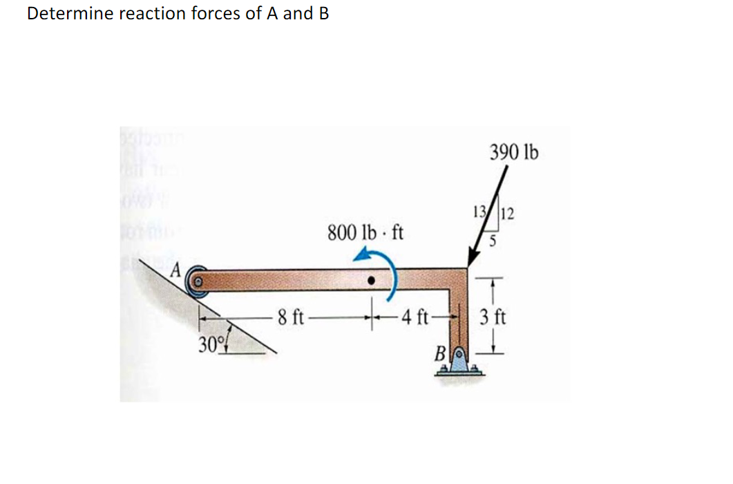 Solved Determine Reaction Forces Of A And B | Chegg.com