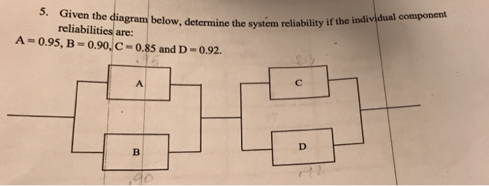 Solved 5. Given the diagram below, reliabilities are: system | Chegg.com