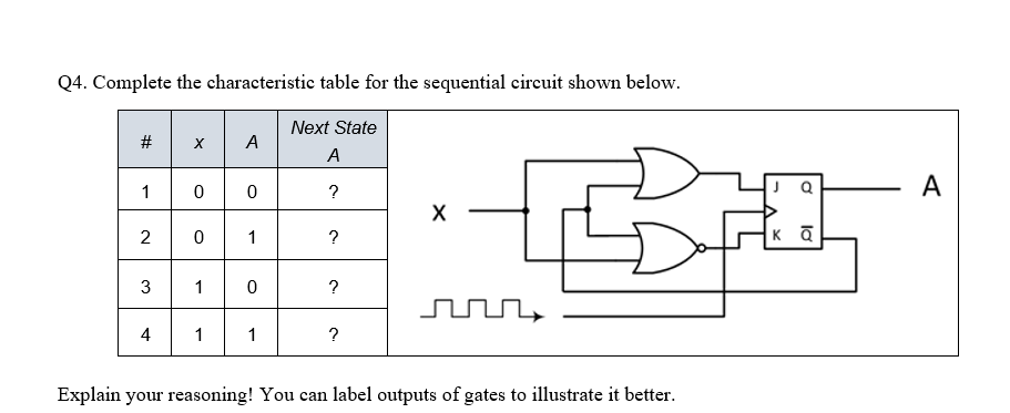 Solved Q4. Complete the characteristic table for the | Chegg.com