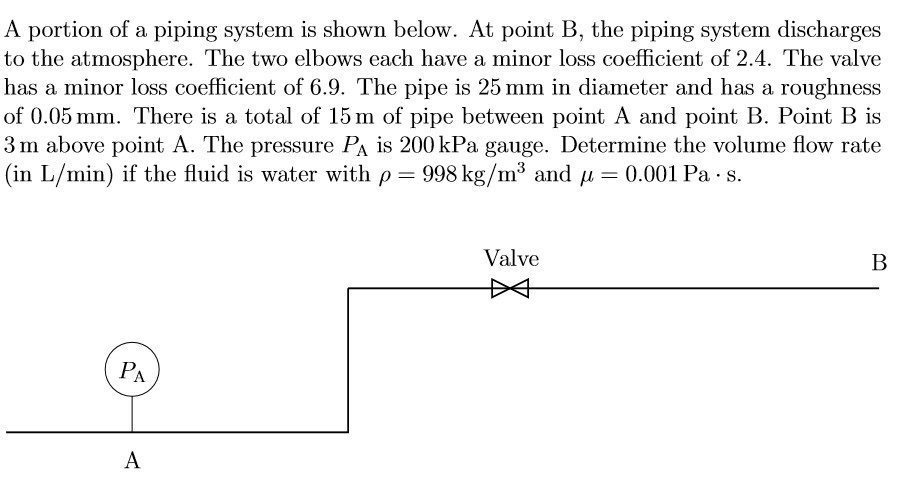 Solved A portion of a piping system is shown below. At point | Chegg.com