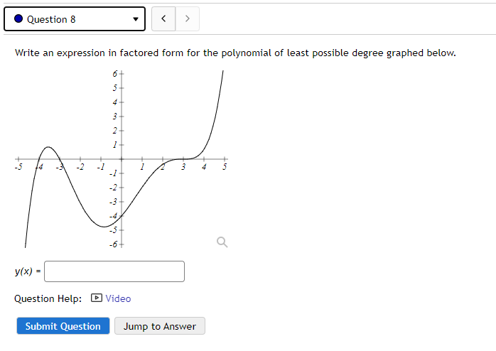 Solved Write an expression in factored form for the | Chegg.com