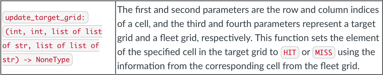 Solved I wonder how to complete this code in Python?? Thanks | Chegg.com