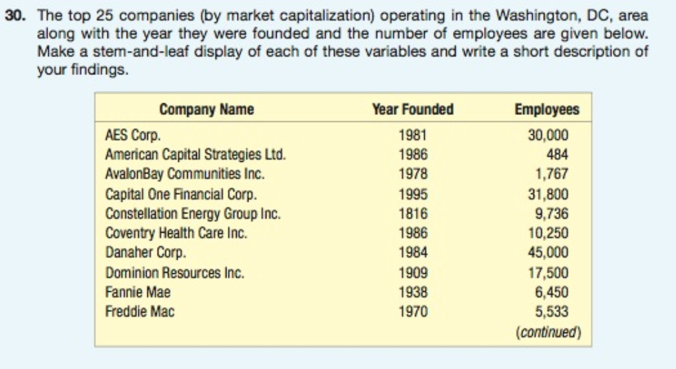Solved 30. The top 25 companies (by market capitalization)