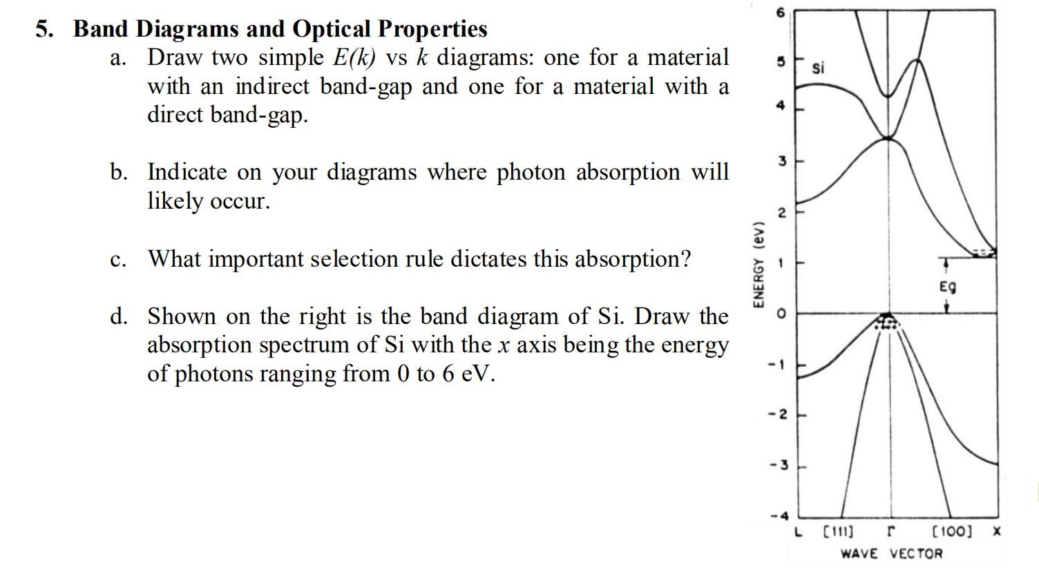 Solved 5 Band Diagrams And Optical Properties A Draw Tw Chegg Com