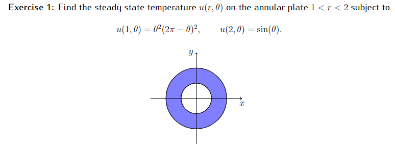 Solved Exercise 1: Find the steady state temperature u(r,() | Chegg.com