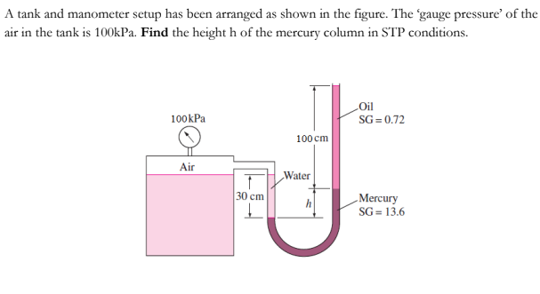 Solved A tank and manometer setup has been arranged as shown | Chegg.com